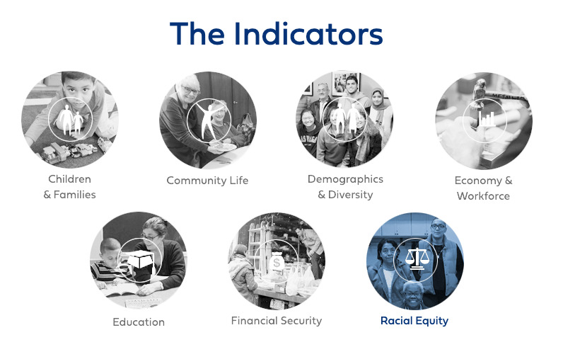 Graphic with title "The Indicators" and subtitles "Children & Families, Community Life, Demographics & Diversity, Economy & Workforce, Education, Financial Security, and Racial Equality"