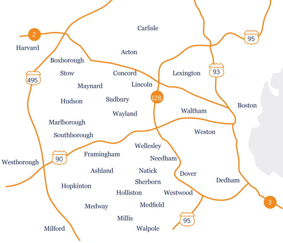 Styled map of MetroWest area. White background with orange lines representing highways 95, 93, 90, and 495 as well as routes 2, 128, and 3. Cities are represented with text labels, including Carlisle, Action, Lexington, Harvard, Boxborough, Concord, Stow, Maynard, Lincoln, Hudson, Sudbury, Wayland, Waltham, Boston Marlborough, Southborough, Weston, Westborough, Framingham, Wellesley, Needham, Ashland, Natick, Dover, Sherborn, Dedham, Hopkinton, Holliston, Westwood, Medfield, Medway, Millis, Walpole, and Milford.